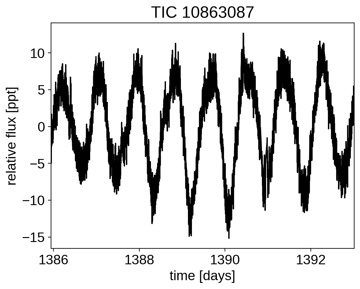 ../../_images/tutorials_stellar-variability_4_1.png