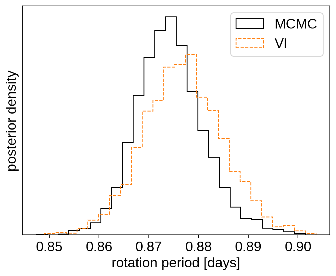 ../../_images/tutorials_stellar-variability_19_2.png
